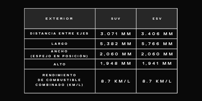 Escalade  2025 Especificaciones